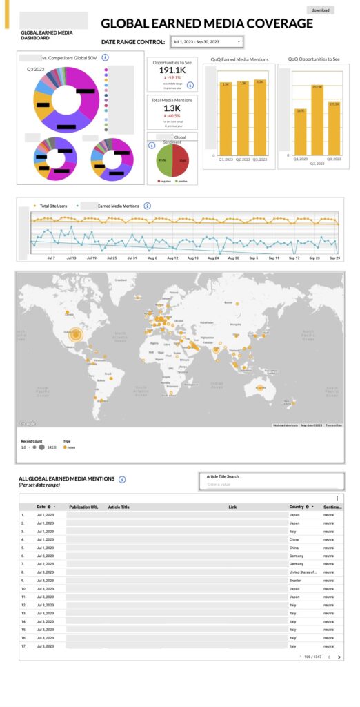 earned media dashboard